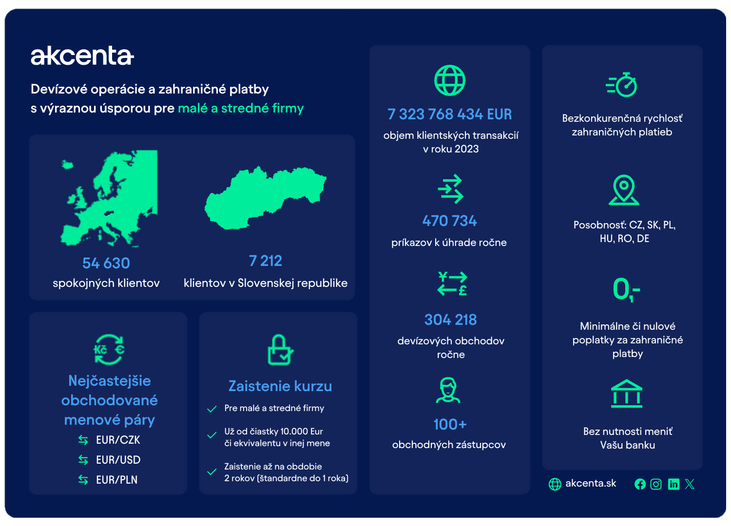 Infographics image